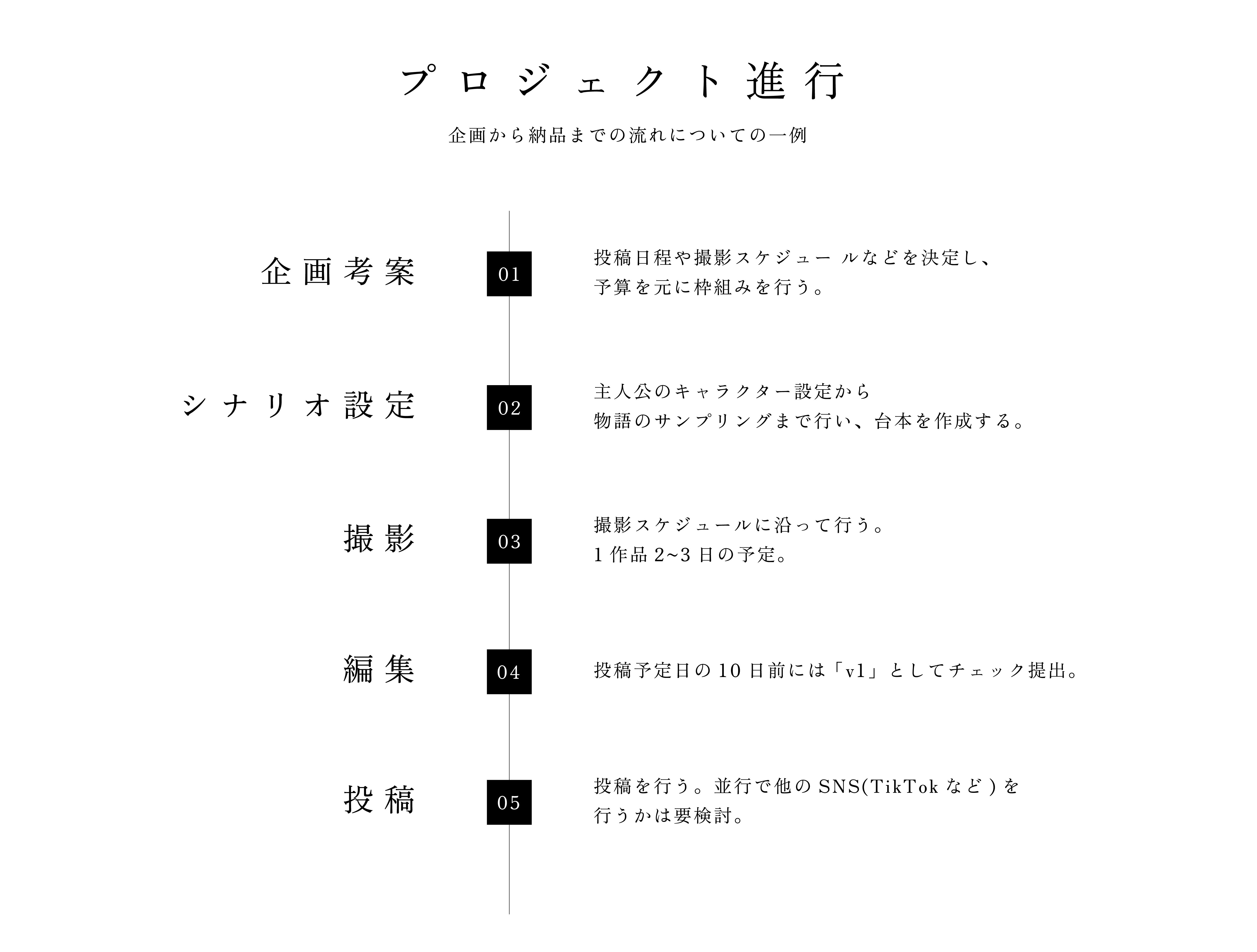 プロジェクト