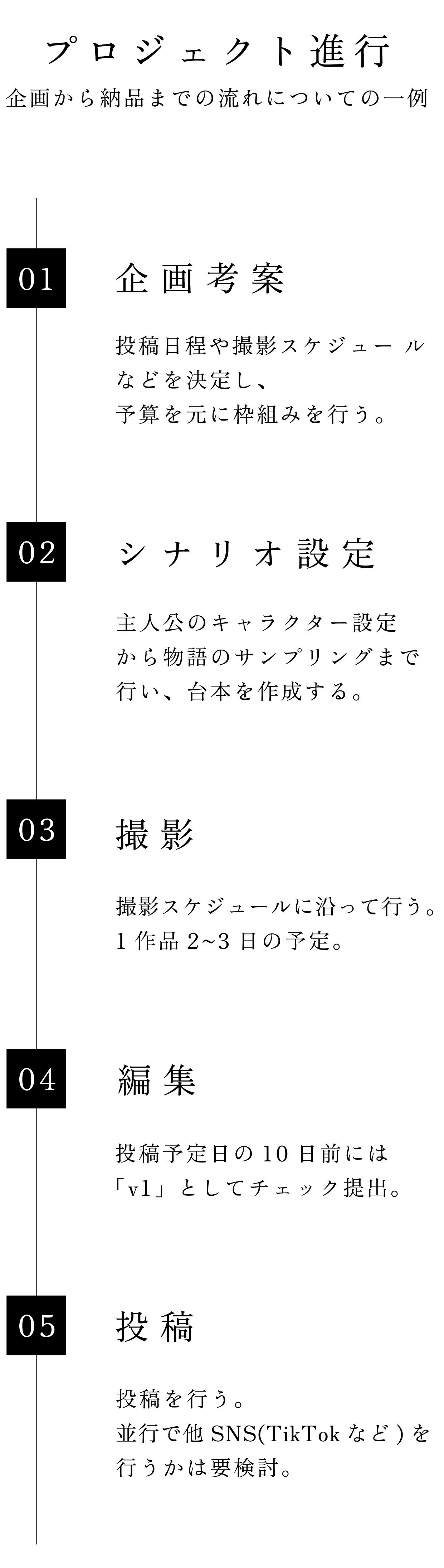 プロジェクト