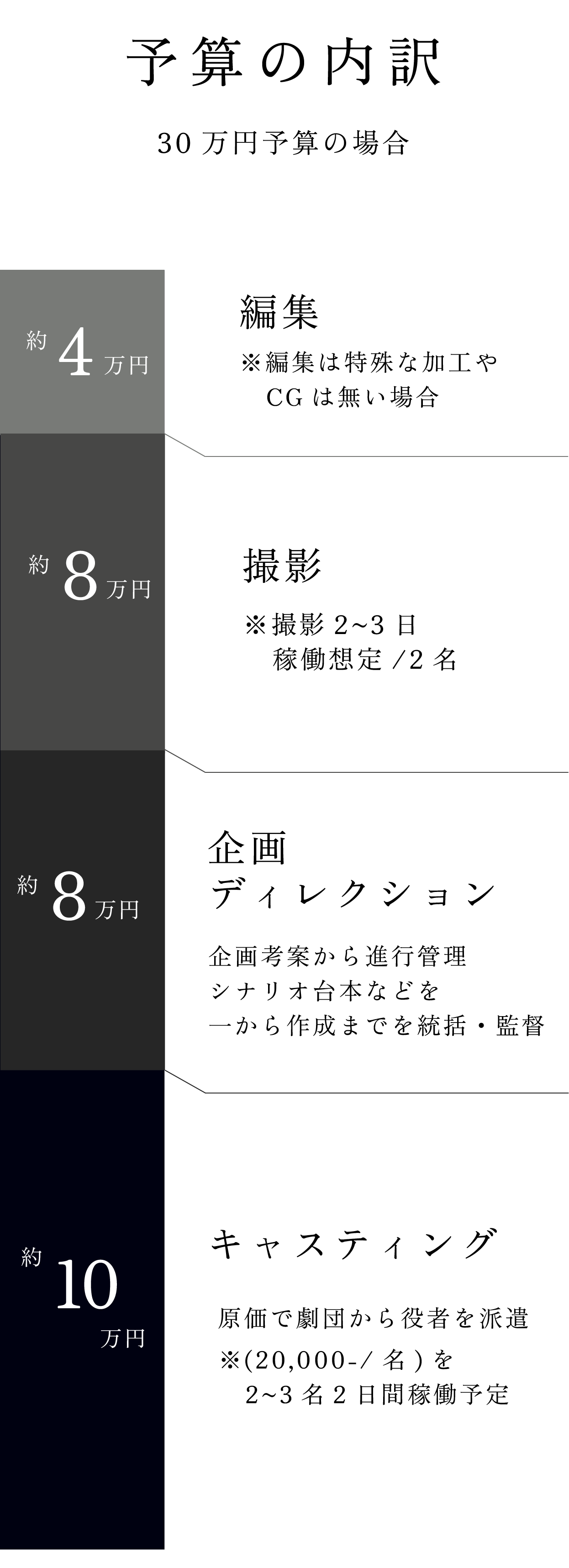 予算内訳