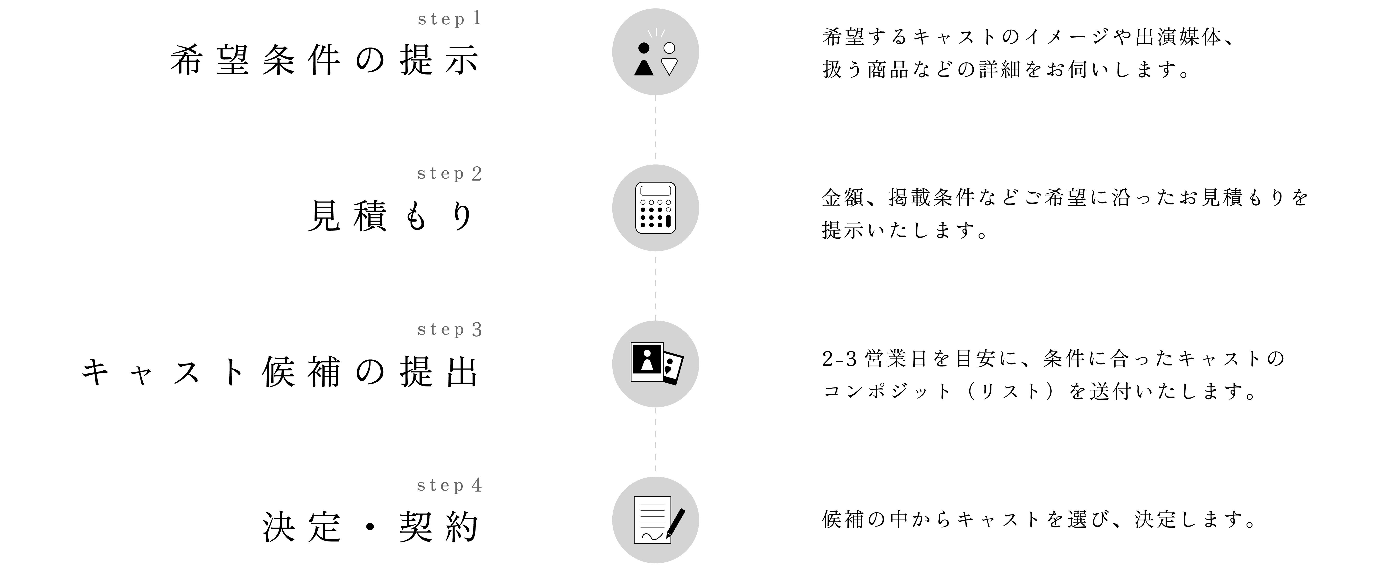 構成データ