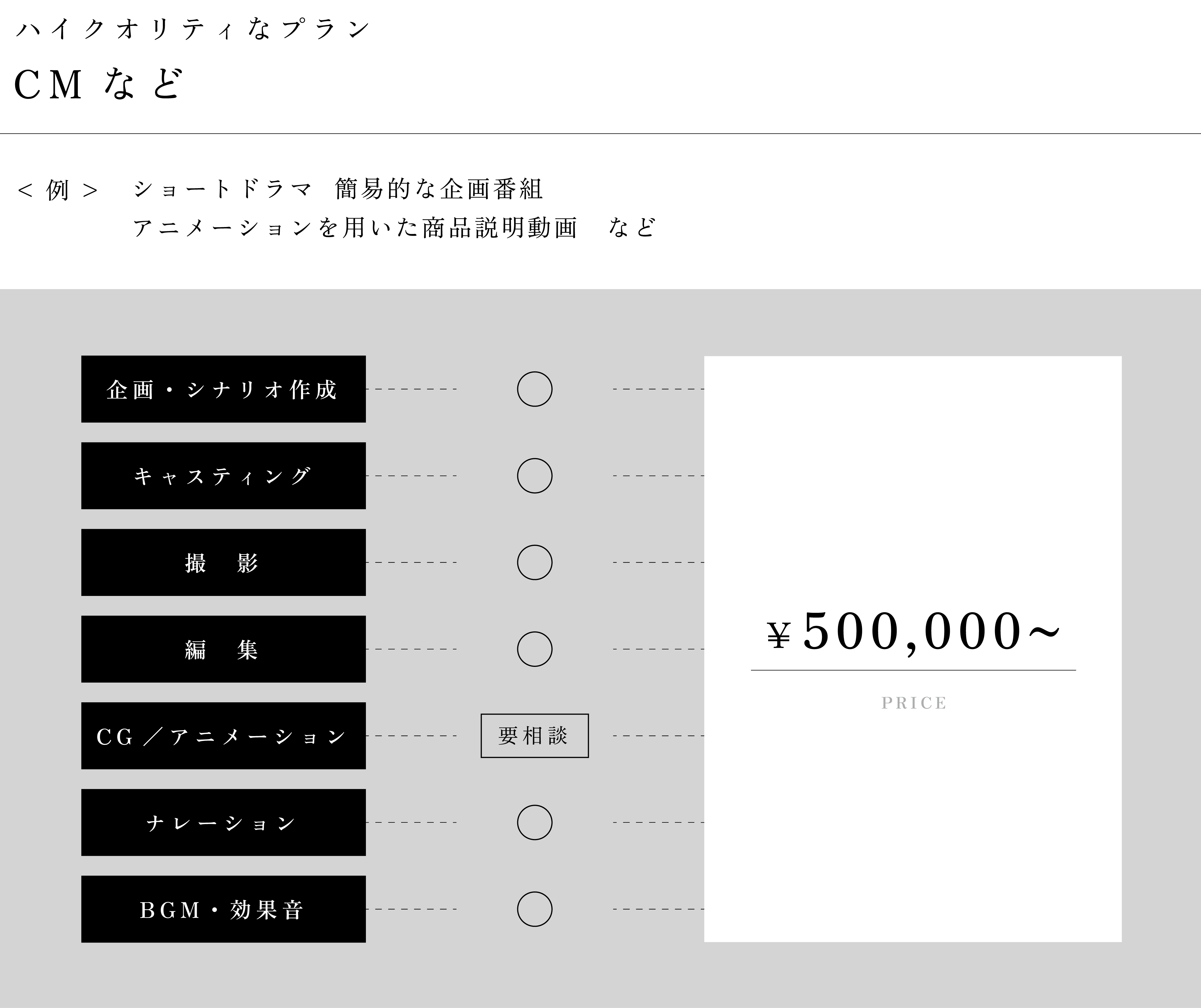 プロプラン