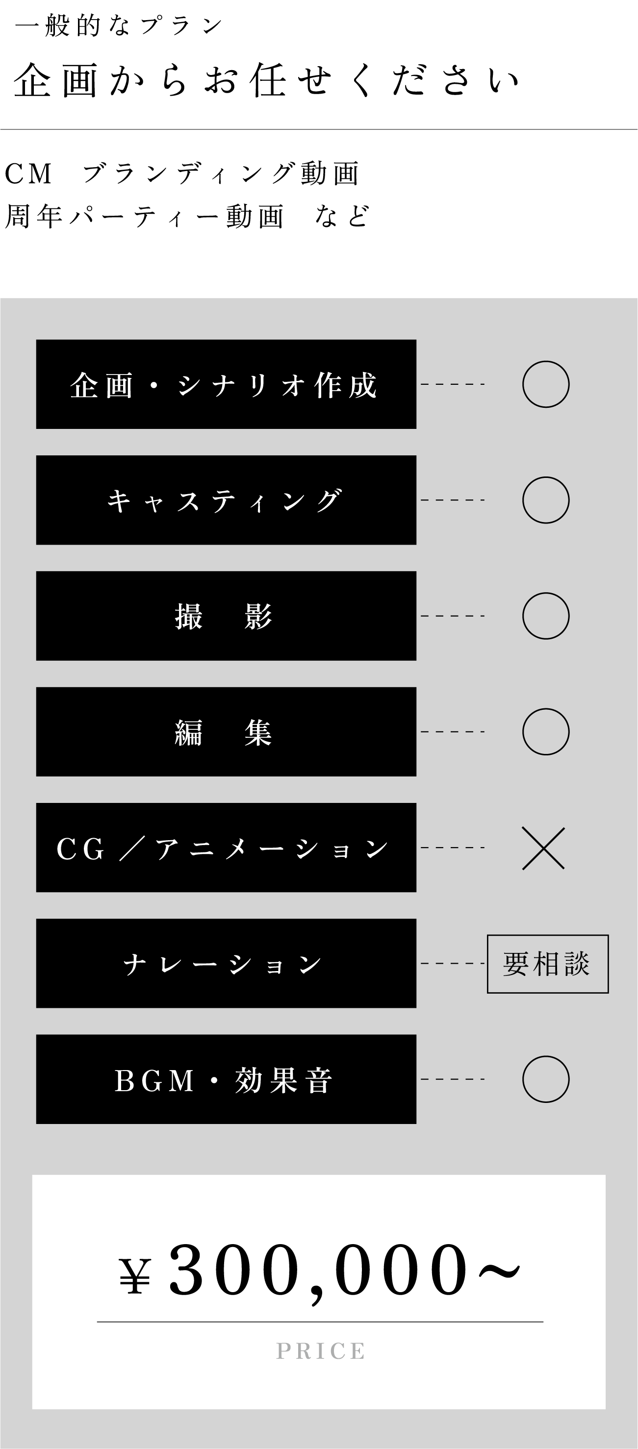 スタンダードプラン